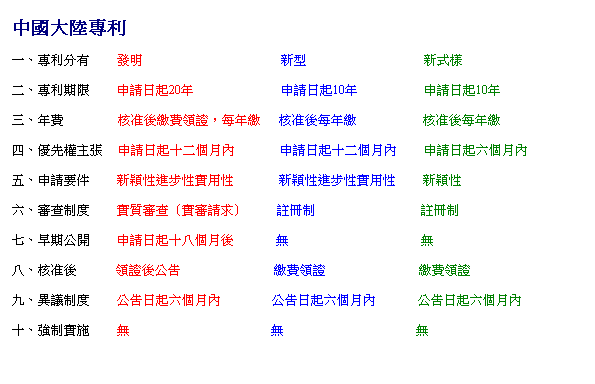 r: jMQ 

@BMQ         o                                              s                                       s 
 
GBMQ         ӽФ_20~                             ӽФ_10~                      ӽФ_10~ 
 
TB~O                  ֭úOҡAC~ú      ֭C~ú                      ֭C~ú 
 
|BuvDi     ӽФ_QGӤ뤺               ӽФ_QGӤ뤺         ӽФ_Ӥ뤺 
 
BӽЭn         soʶiBʹΩ               soʶiBʹΩ         so 
 
Bfd         fd]fШD^          U                                   U 
 
CB}         ӽФ_QKӤ              L                                            L 
 
KB֭             ҫ᤽i                               úO                               úO 
 
EBĳ         i_Ӥ뤺                 i_Ӥ뤺              i_Ӥ뤺 
 
QBjI         L                                               L                                            L 

 
