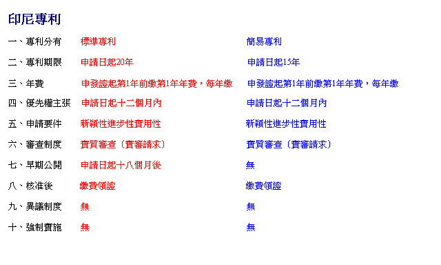 r: LMQ 

@BMQ         зǱMQ                                                               ²MQ                                      
 
GBMQ         ӽФ_20~                                                       ӽФ_15~                      
 
TB~O                  ӵoҰ_1~eú1~~OAC~ú       ӵoҰ_1~eú1~~OAC~ú
                   
|BuvDi     ӽФ_QGӤ뤺                                         ӽФ_QGӤ뤺         
 
BӽЭn         soʶiBʹΩ                                         soʶiBʹΩ         
 
Bfd         fd]fШD^                                     fd]fШD^                                   
 
CB}         ӽФ_QKӤ                                         L                                            
 
KB֭             úO                                                               úO                               
 
EBĳ         L                                                                            L               
 
QBjI         L                                                                            L                                             

 
