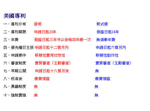 r: MQ 

@BMQ         o                                                               s 
 
GBMQ         ӽФ_20~                                              oҤ_14~ 
 
TB~O                  oҤ_T~bHC|~ú@      Lú~O 
 
|BuvDi ӽФ_QGӤ뤺                               ӽФ_Ӥ뤺 
 
BӽЭn          soʹΥ\ĩ                                   soʳЧ@ 
 
Bfd          fd]Dʼfd^                          fd]Dʼfd^ 
 
CB}          ӽФ_QKӤ                              L 
 
KB֭              úO                                                    úO 
 
EBĳ         L                                                                 L 
 
QBjI         L                                                                 L 
