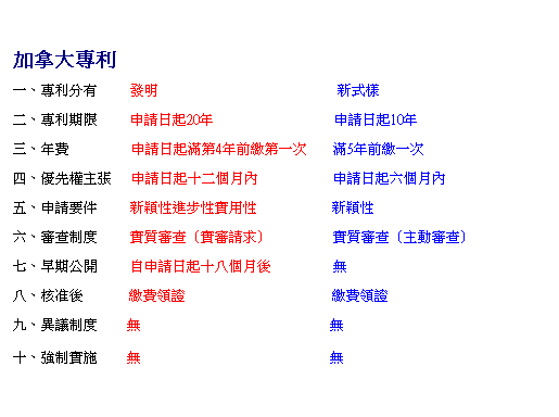 r: [jMQ 

@BMQ          o                                                       s 
 
GBMQ          ӽФ_20~                                     ӽФ_10~ 
 
TB~O                   ӽФ_4~eúĤ@        5~eú@ 
 
|BuvDi      ӽФ_QGӤ뤺                       ӽФ_Ӥ뤺 
 
BӽЭn          soʶiBʹΩ                       so 
 
Bfd          fd]fШD^                   fd]Dʼfd^ 
 
CB}          ۥӽФ_QKӤ                   L 
 
KB֭              úO                                             úO 
 
EBĳ         L                                                          L 
 
QBjI         L                                                          L 
