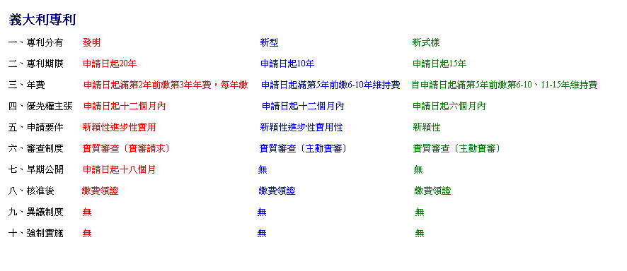 r: qjQMQ 

@BMQ         o                                                                           s                                                               s 
 
GBMQ         ӽФ_20~                                                          ӽФ_10~                                              ӽФ_15~ 
 
TB~O                  ӽФ_2~eú3~~OAC~ú      ӽФ_5~eú6-10~O     ۥӽФ_5~eú6-10B11-15~O 

|BuvDi     ӽФ_QGӤ뤺                                             ӽФ_QGӤ뤺                                ӽФ_Ӥ뤺 
 
BӽЭn         soʶiBʹ                                                 soʶiBʹΩ                                 so 
 
Bfd         fd]fШD^                                        fd]Dʹf^                             fd]Dʹf^
 
CB}         ӽФ_QKӤ                                                L                                                                     L 
 
KB֭             úO                                                                  úO                                                        úO 
 
EBĳ         L                                                                              L                                                                      L
 
QBjI         L                                                                              L                                                                      L 

 
